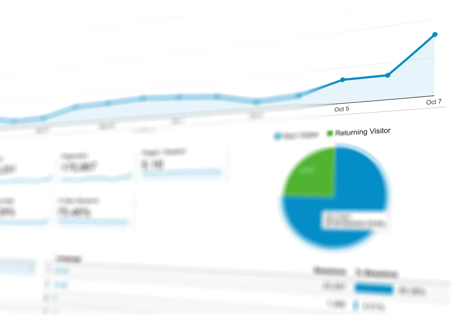 Erweitertes Tracking und Messung im Jahr 2026: Jenseits traditioneller Keywords