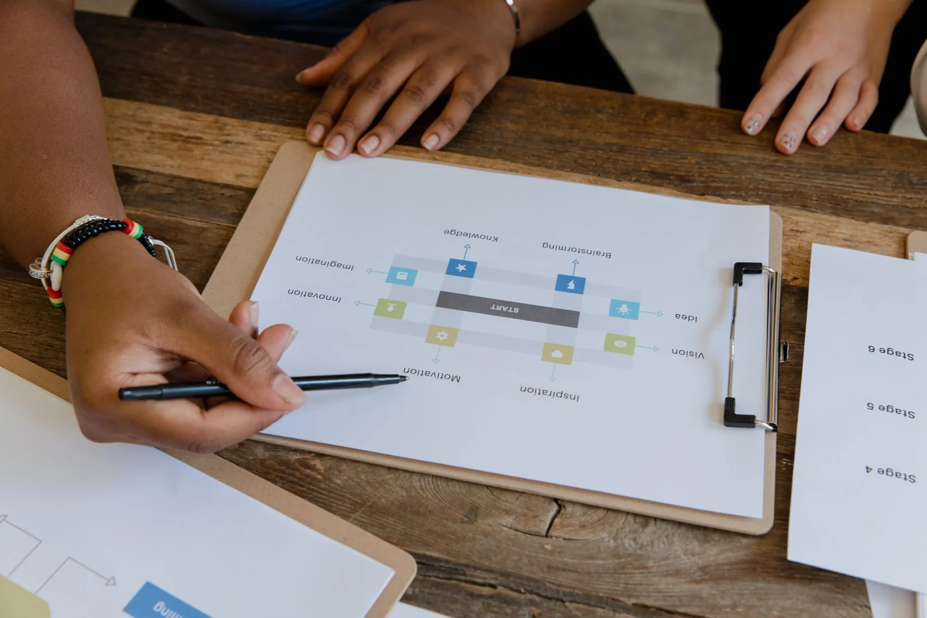 business professionals collaborating around a screen displaying automated marketing workflows